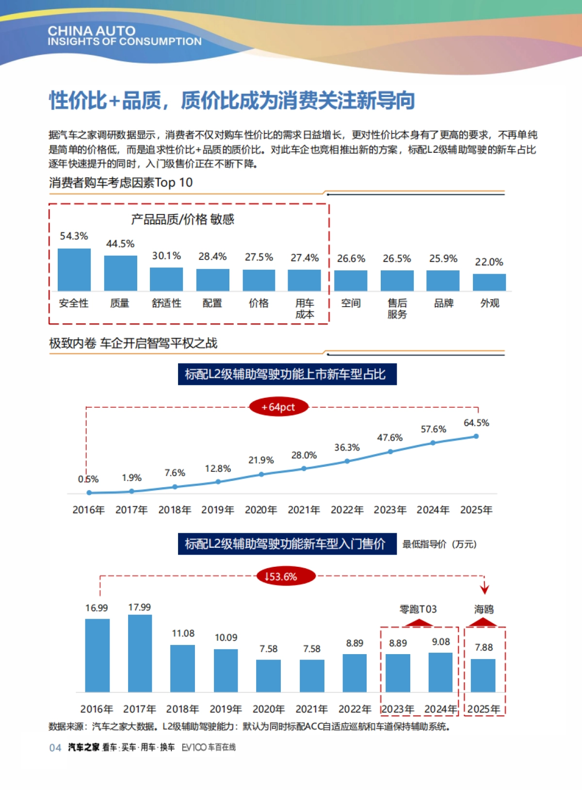 2025年质价比进化论：中国汽车消费洞察报告_第6页