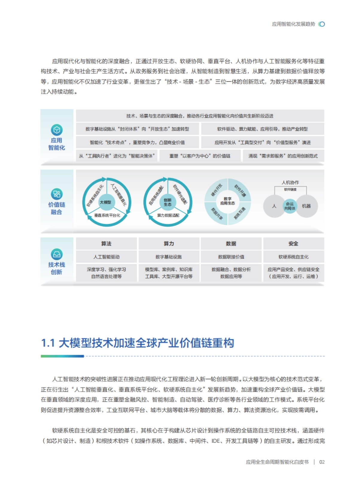 2025年应用全生命周期智能化白皮书_第9页