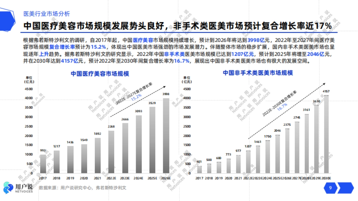 2025年医美术后护肤2025：加乘效用，提升功效-用户说_第9页