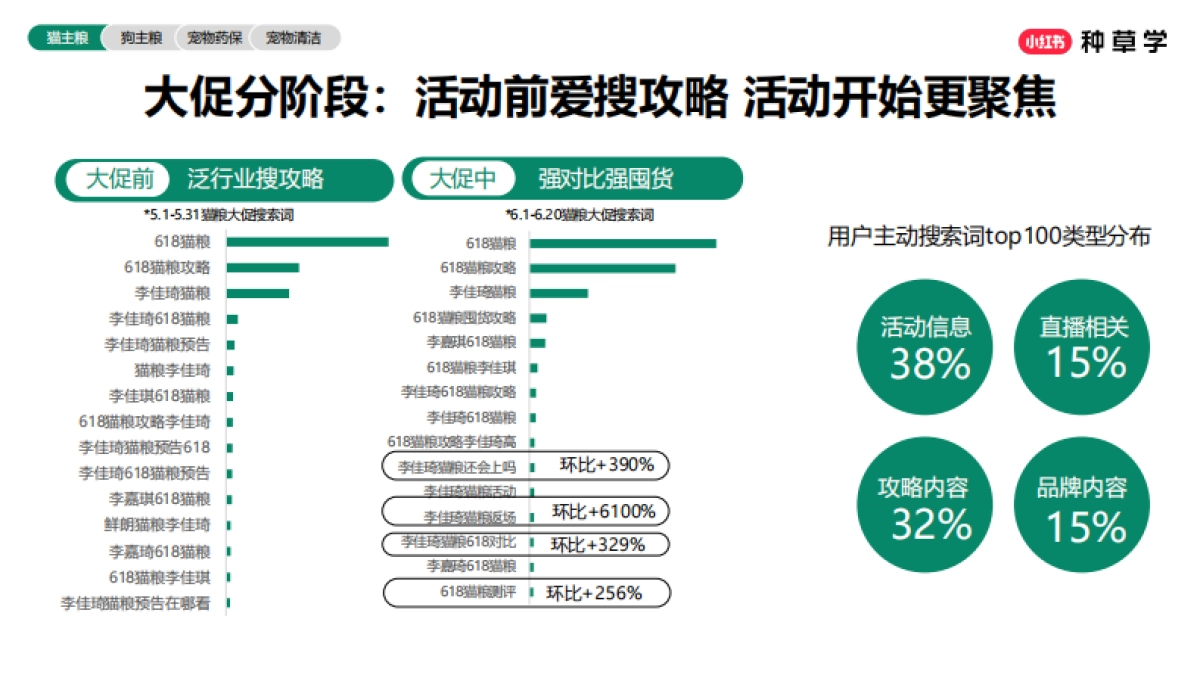 2025年小红书618宠物行业营销洞察策略建议_第10页