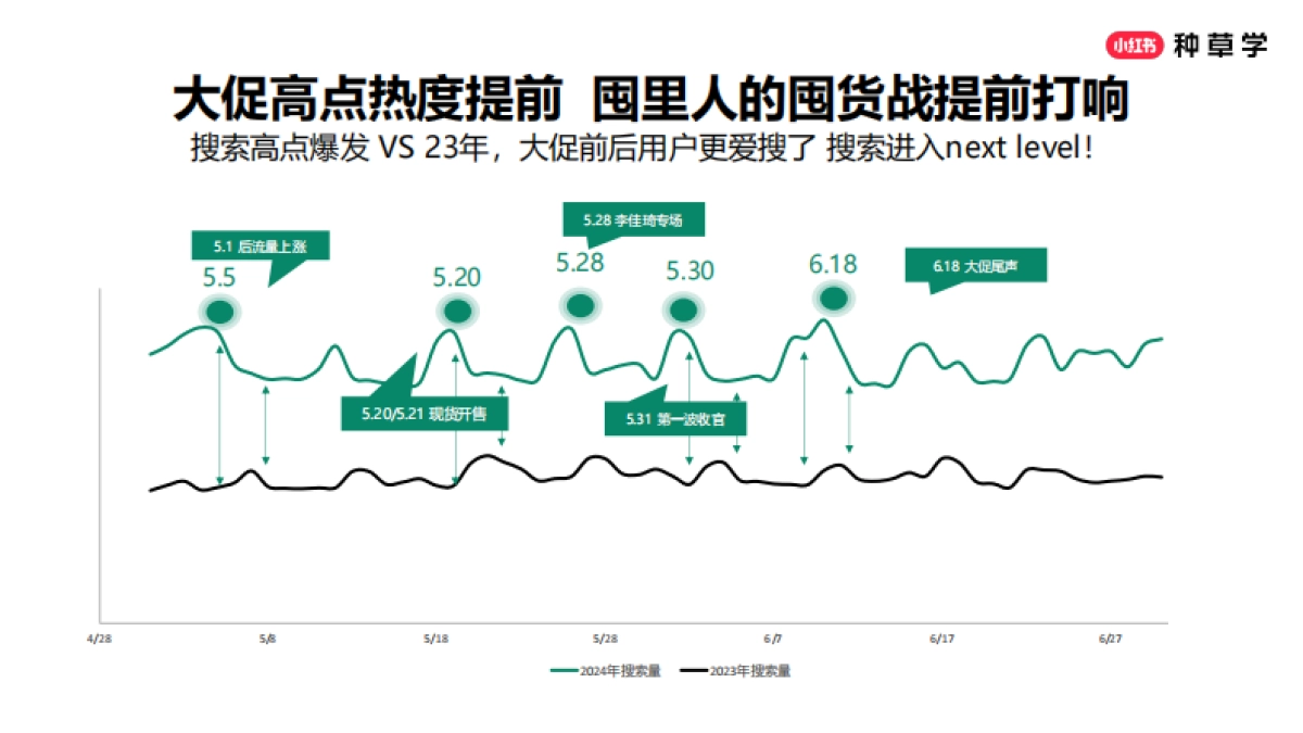 2025年小红书618宠物行业营销洞察策略建议_第4页