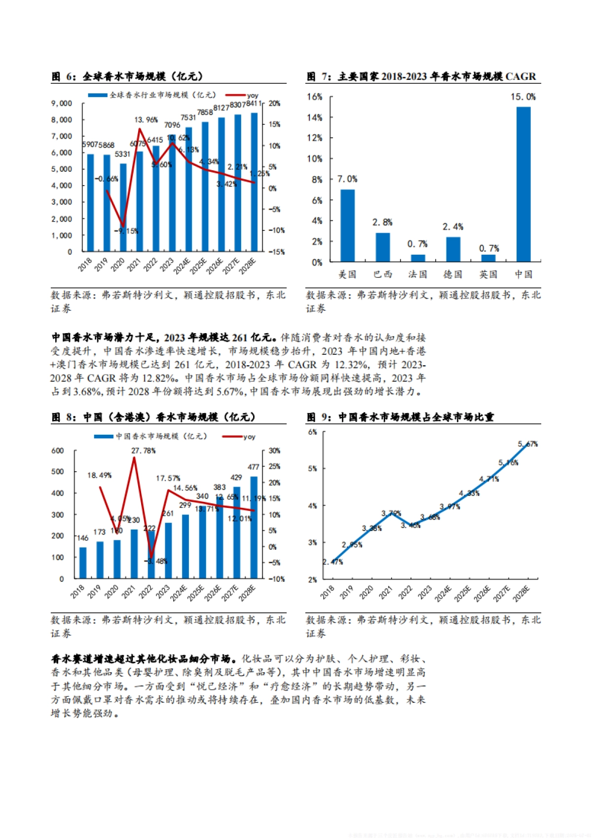 2025年香水行业市场空间竞争格局及国产品牌分析报告_第10页