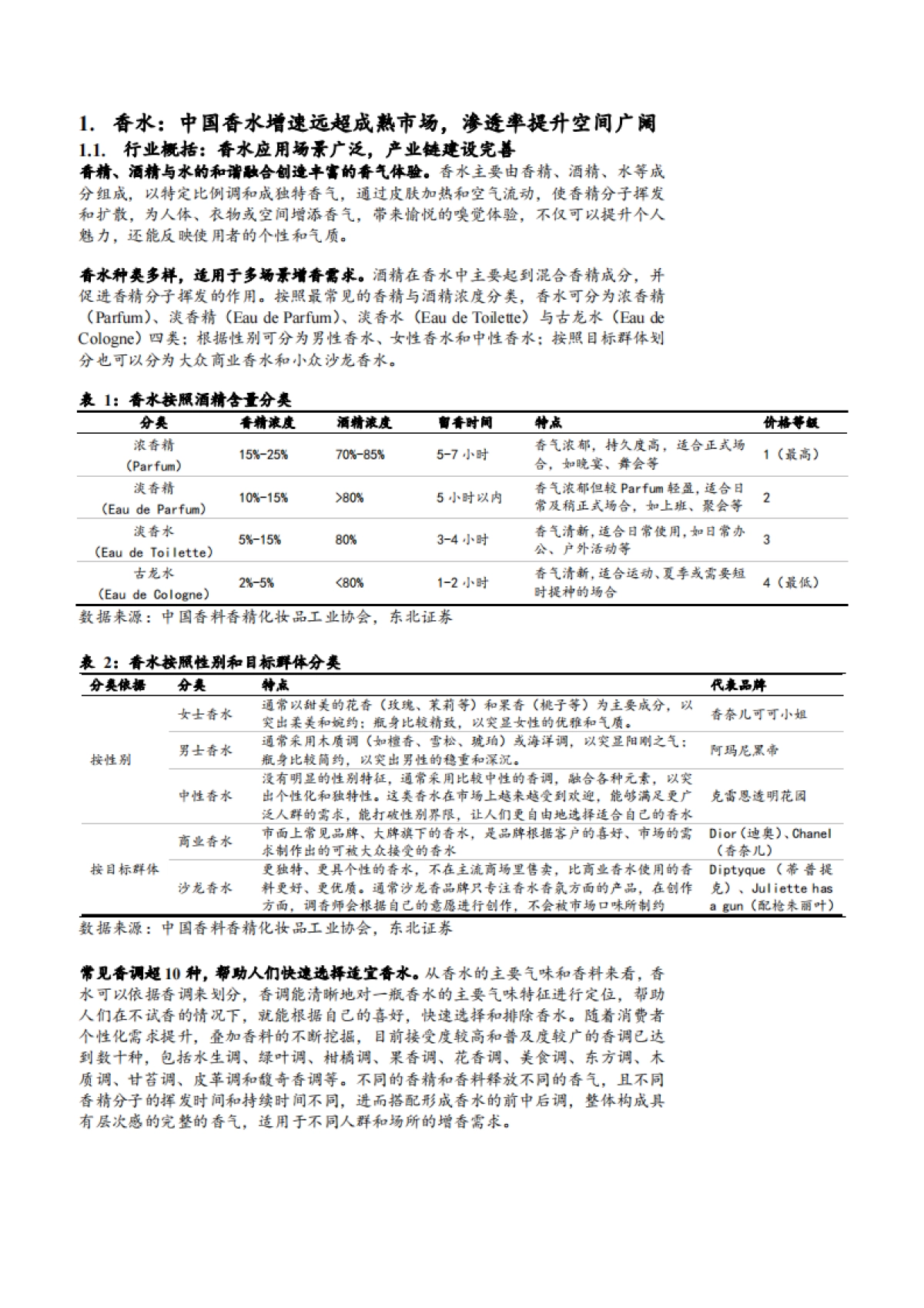 2025年香水行业市场空间竞争格局及国产品牌分析报告_第4页