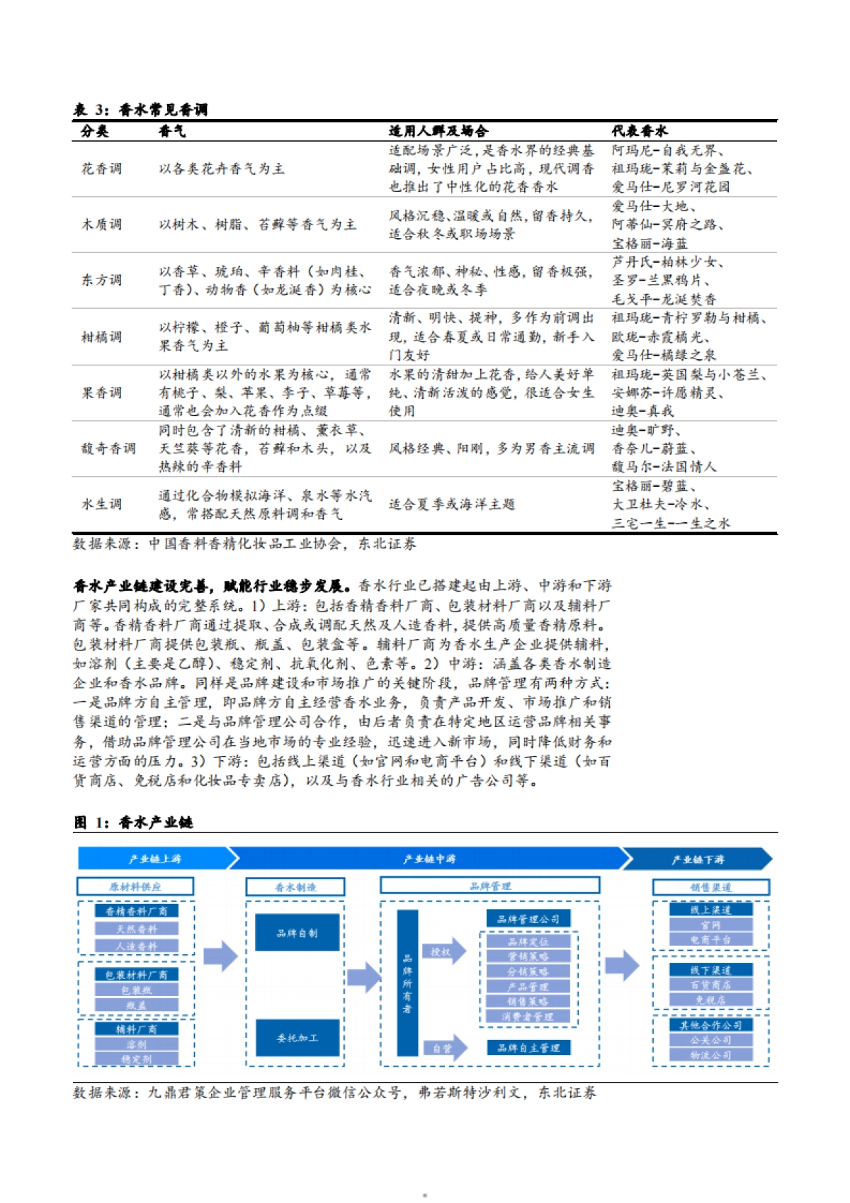 2025年香水行业市场空间竞争格局及国产品牌分析报告_第5页