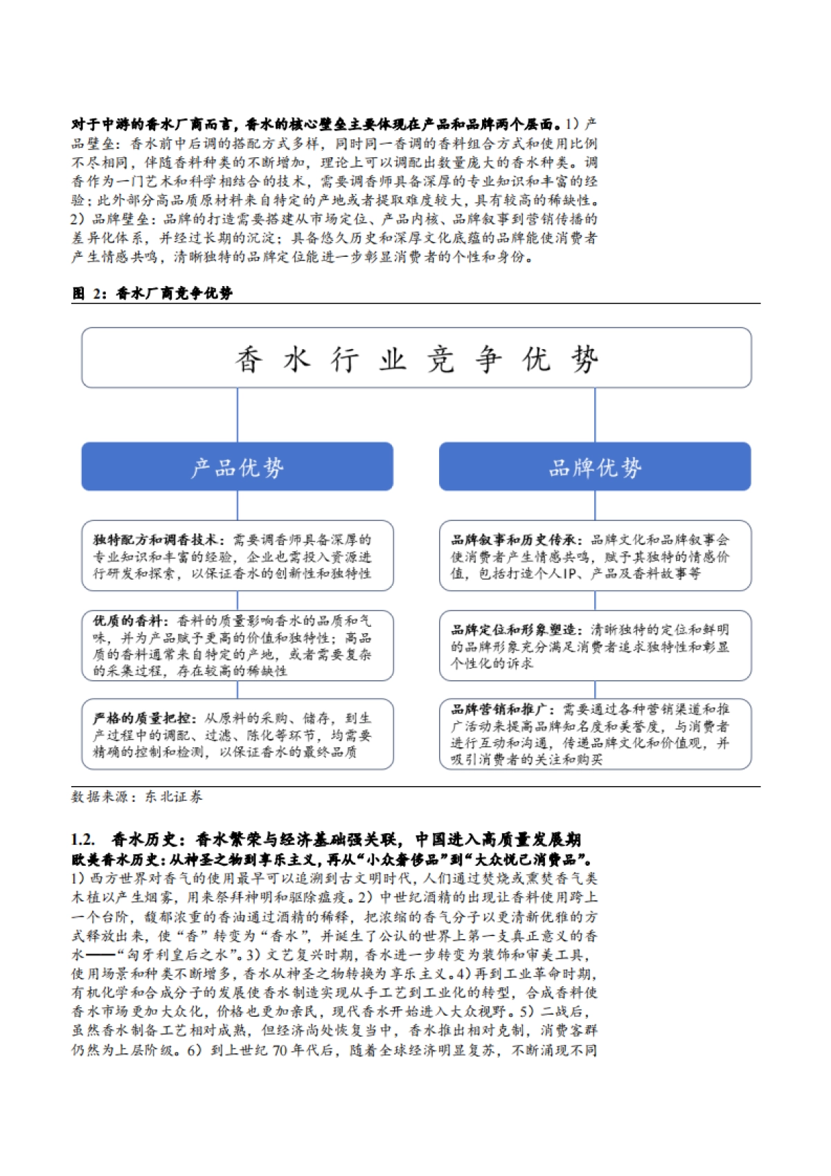 2025年香水行业市场空间竞争格局及国产品牌分析报告_第6页