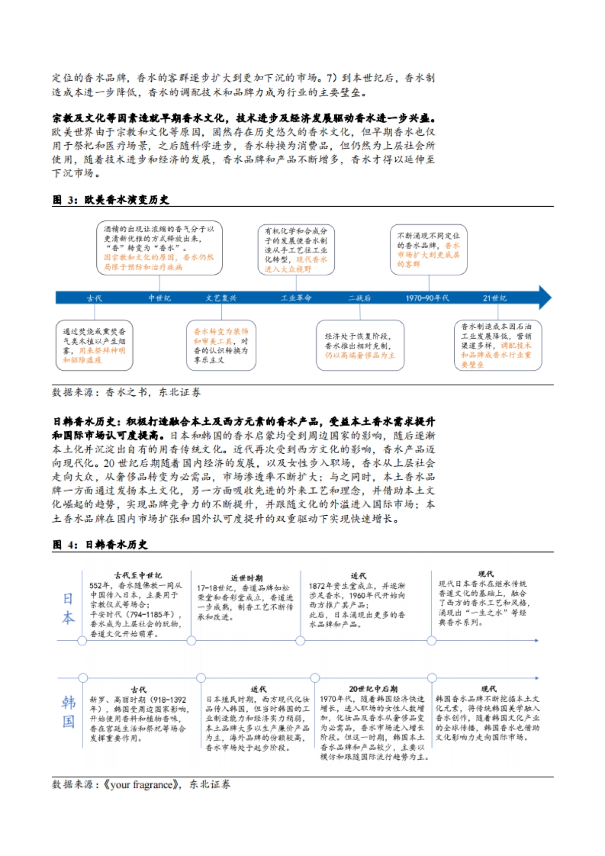 2025年香水行业市场空间竞争格局及国产品牌分析报告_第7页