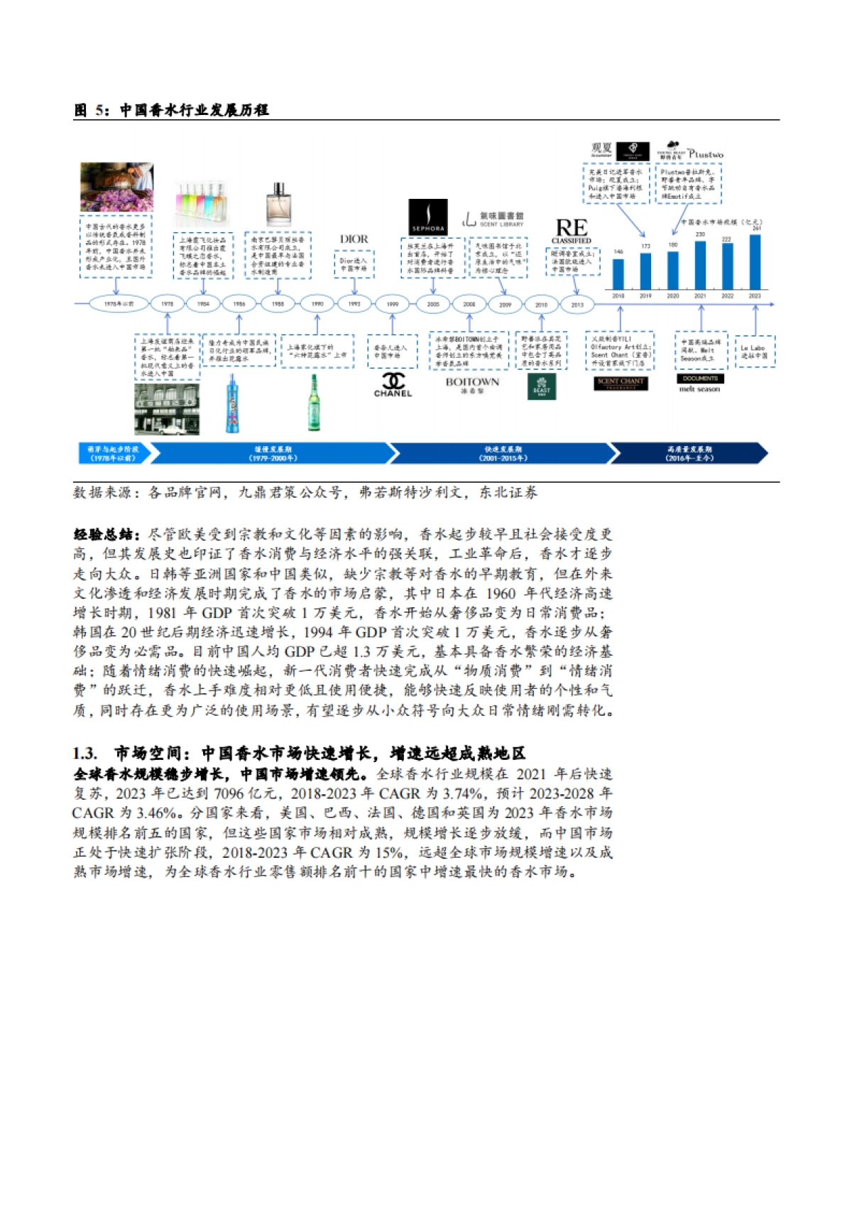 2025年香水行业市场空间竞争格局及国产品牌分析报告_第9页