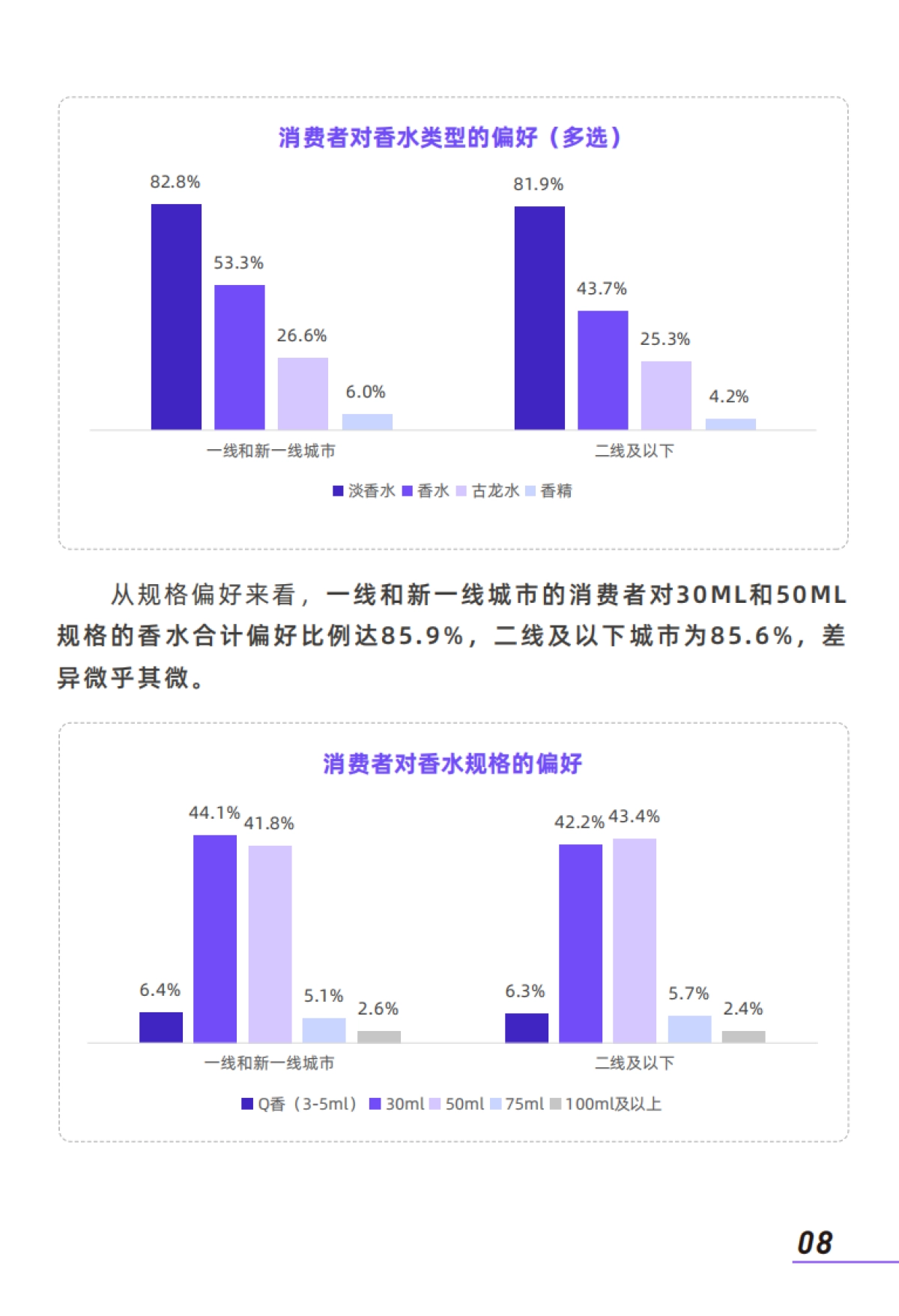 2025年香水消费者洞察报告：二线及以下城市与CS渠道消费者需求解析_第10页