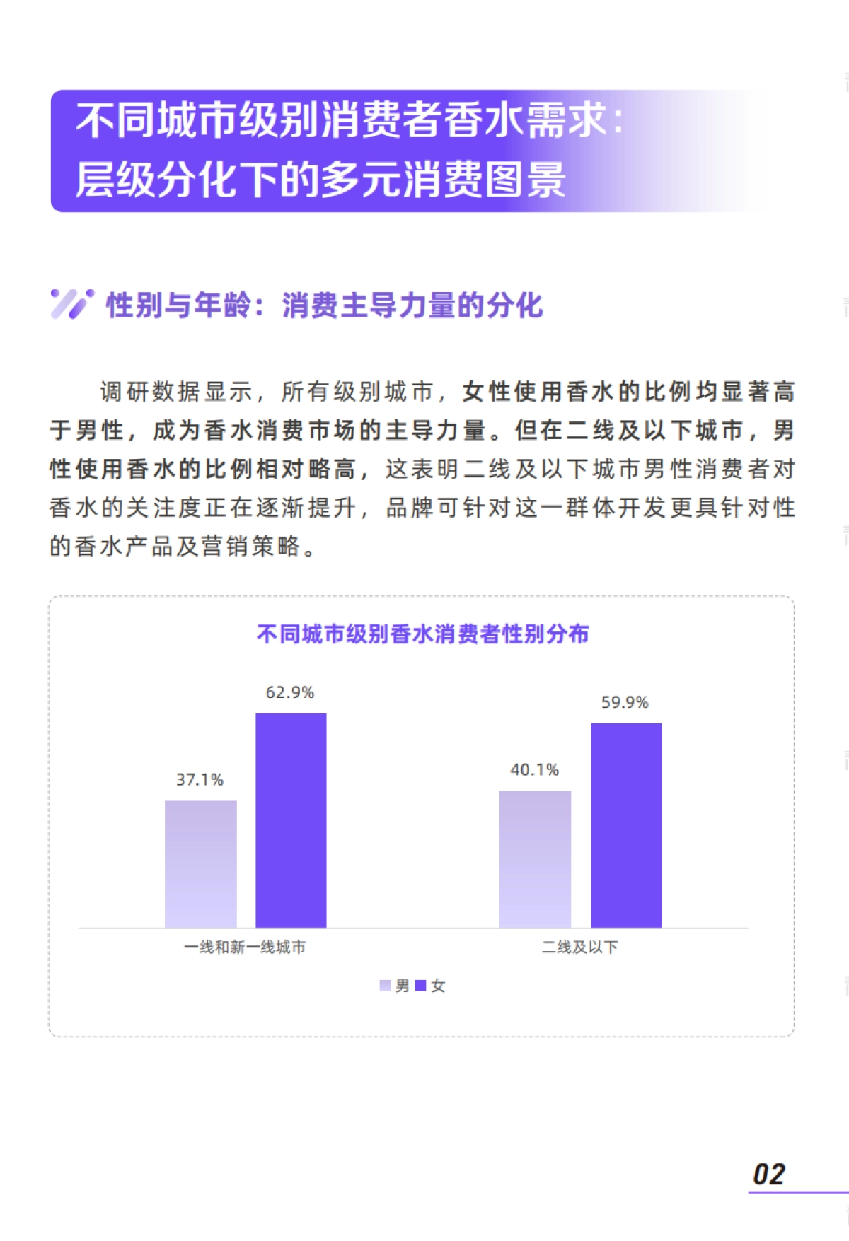 2025年香水消费者洞察报告：二线及以下城市与CS渠道消费者需求解析_第4页