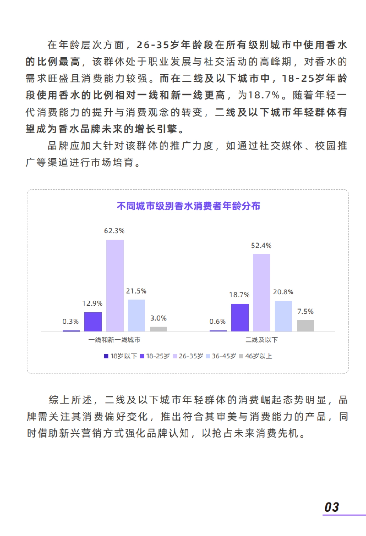 2025年香水消费者洞察报告：二线及以下城市与CS渠道消费者需求解析_第5页