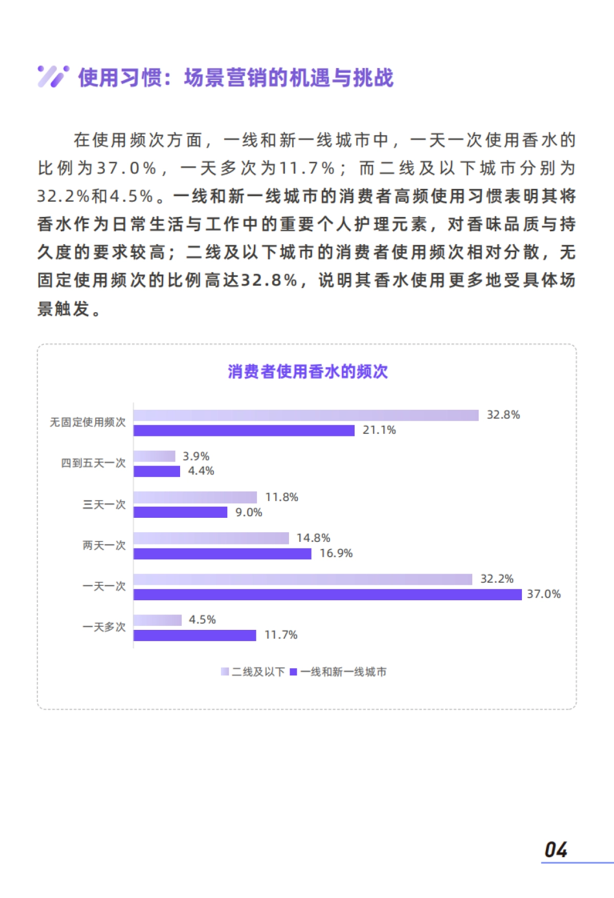 2025年香水消费者洞察报告：二线及以下城市与CS渠道消费者需求解析_第6页