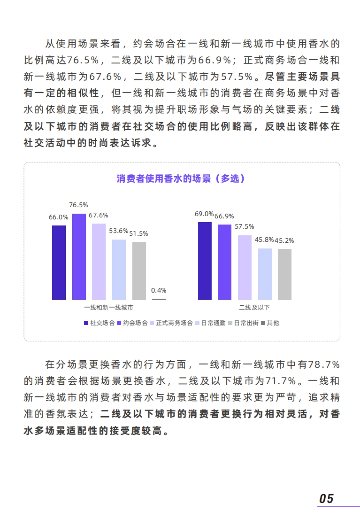 2025年香水消费者洞察报告：二线及以下城市与CS渠道消费者需求解析_第7页