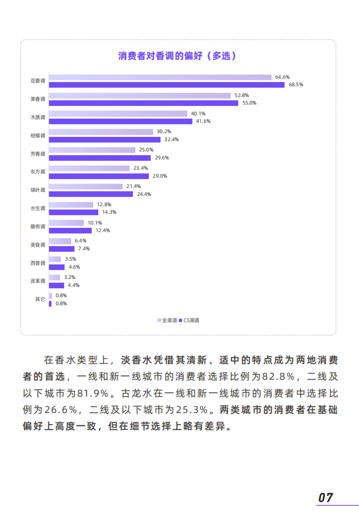 2025年香水消费者洞察报告：二线及以下城市与CS渠道消费者需求解析_第9页