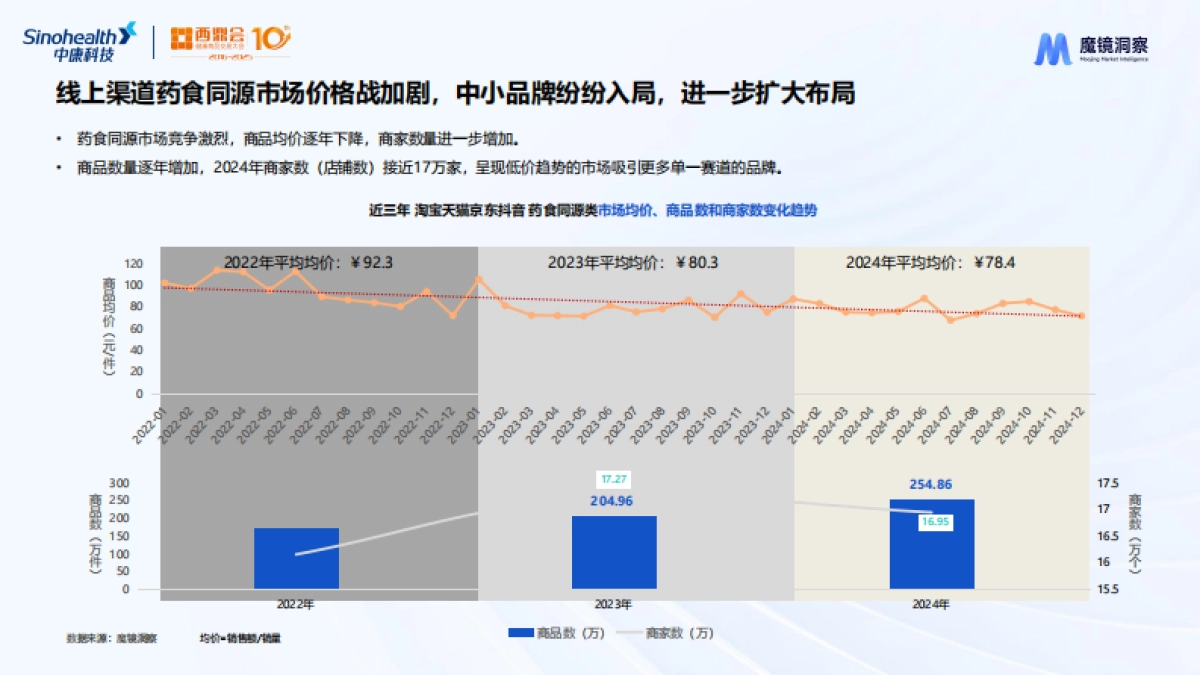 2025年数字解密：药食同源生意下最香的成分与赛道研究报告_第8页