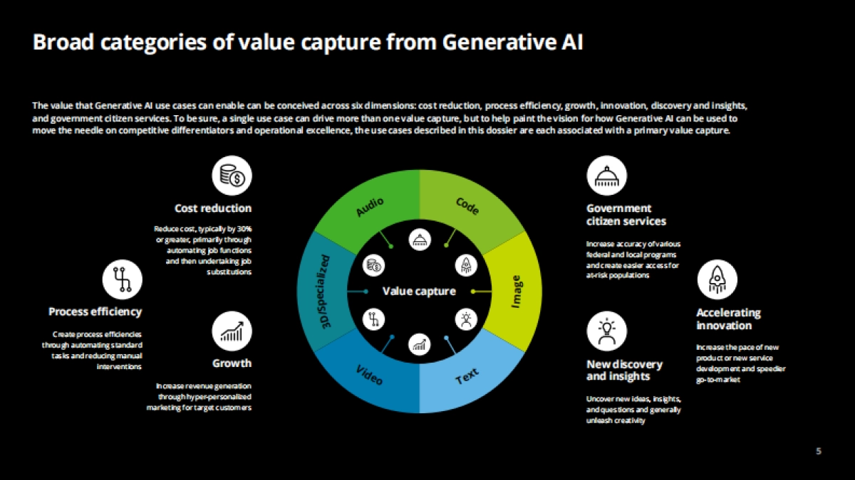 2025年生成式AI应用系例集报告-德勤_第5页