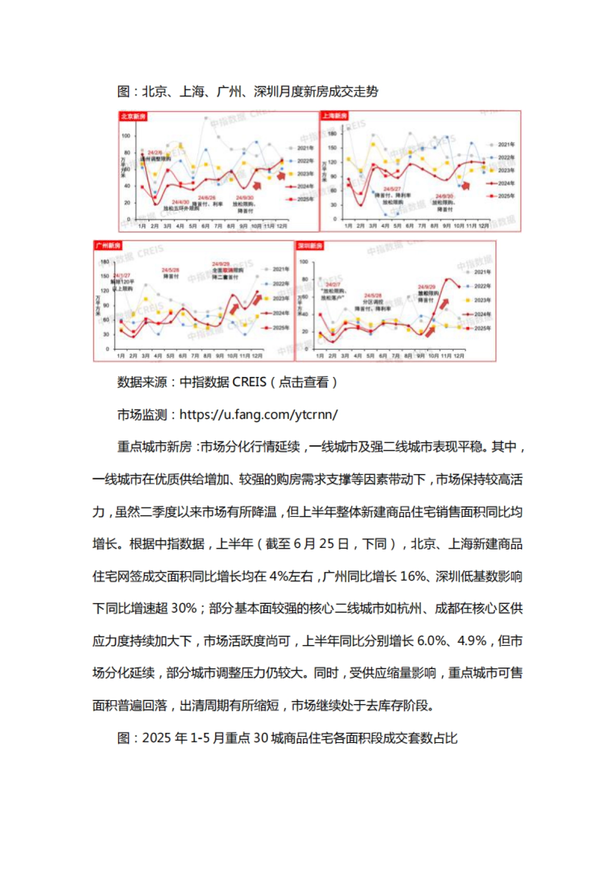 2025年上半年中国房地产市场总结与下半年趋势展望_第4页