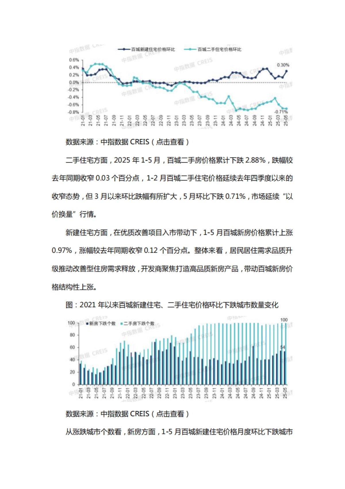 2025年上半年中国房地产市场总结与下半年趋势展望_第7页
