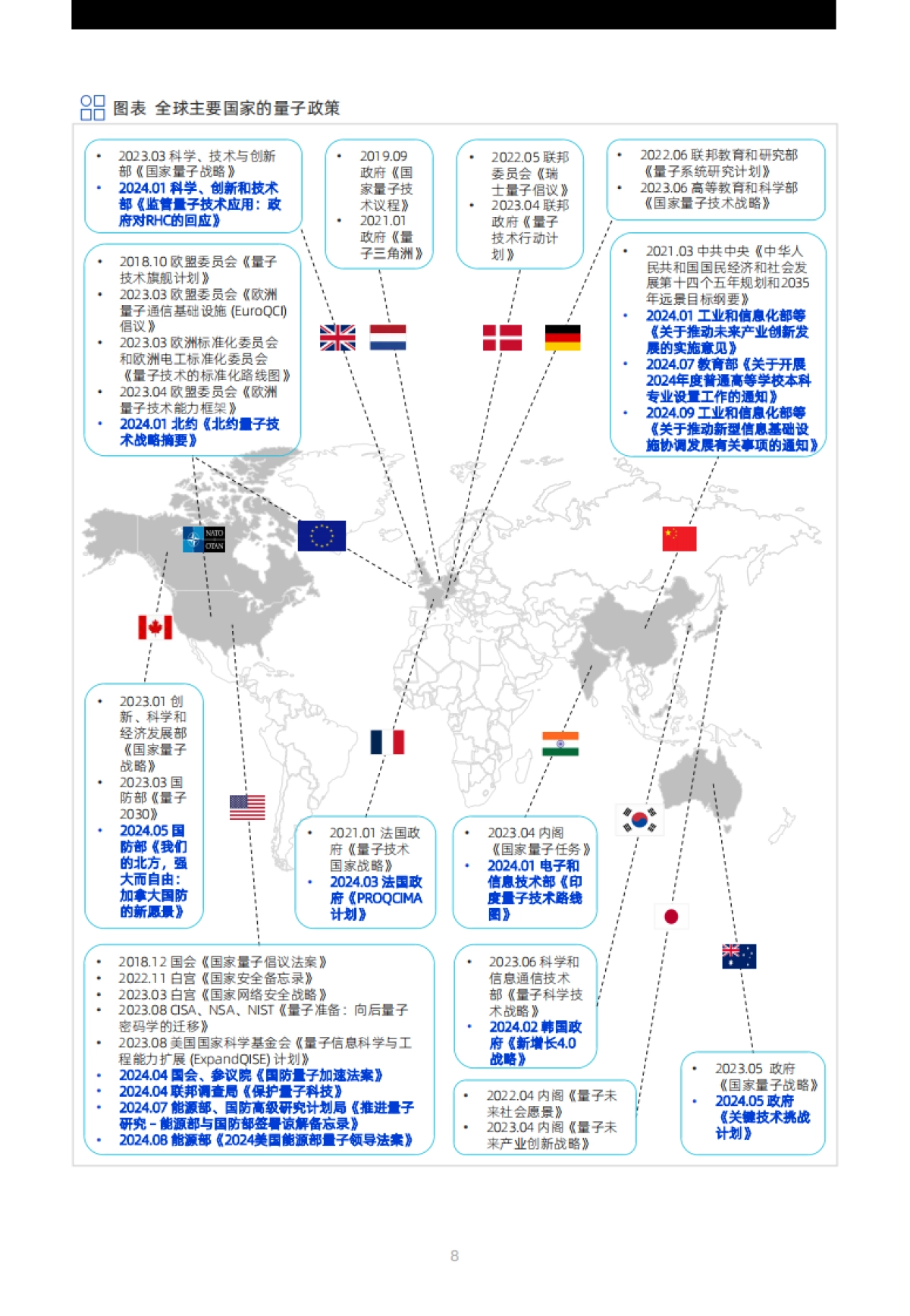 2025年全球量子科技产业发展展望报告_第9页