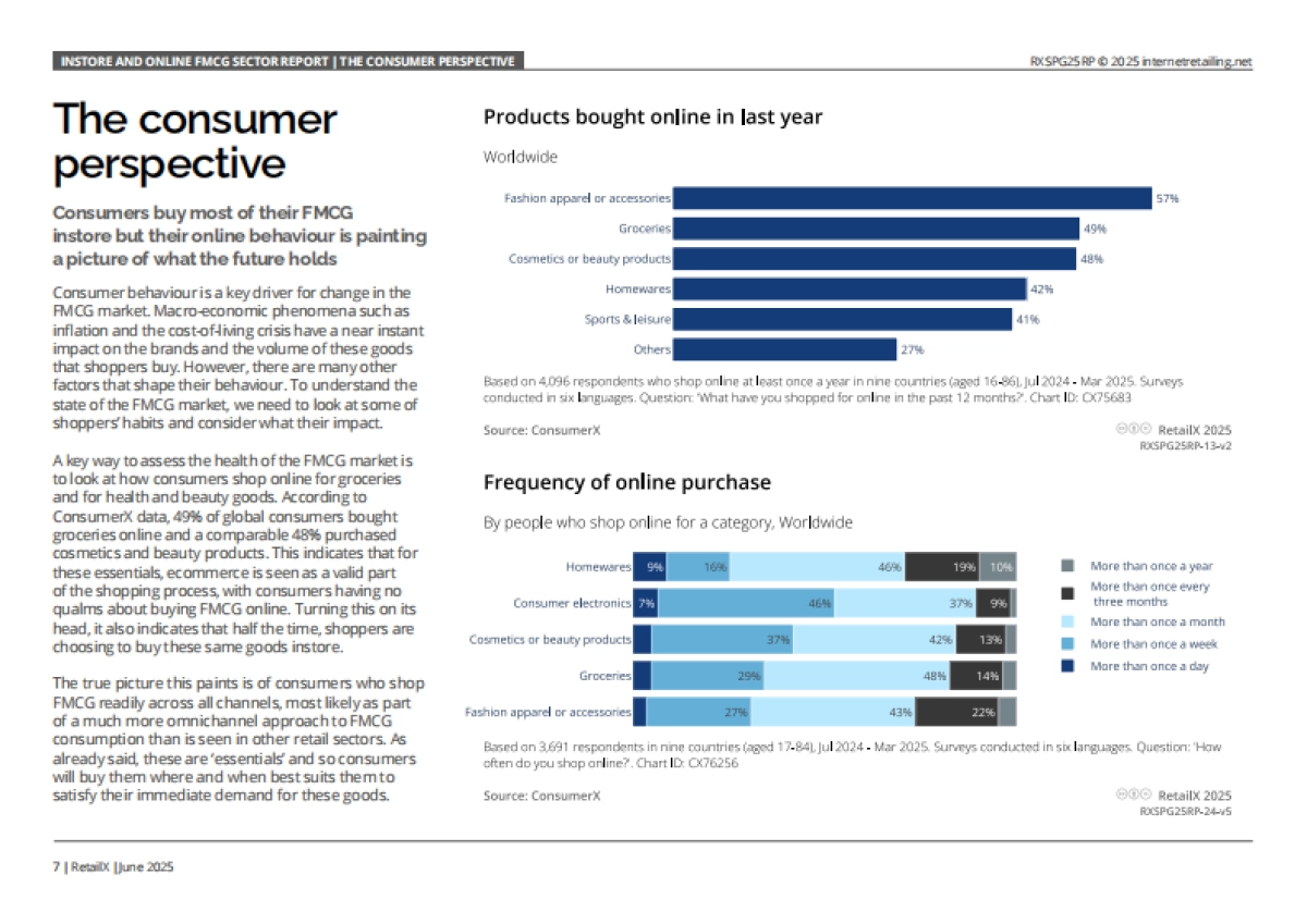 2025年全球快消品行业线下零售与线上电商研究报告（英文版）_第7页