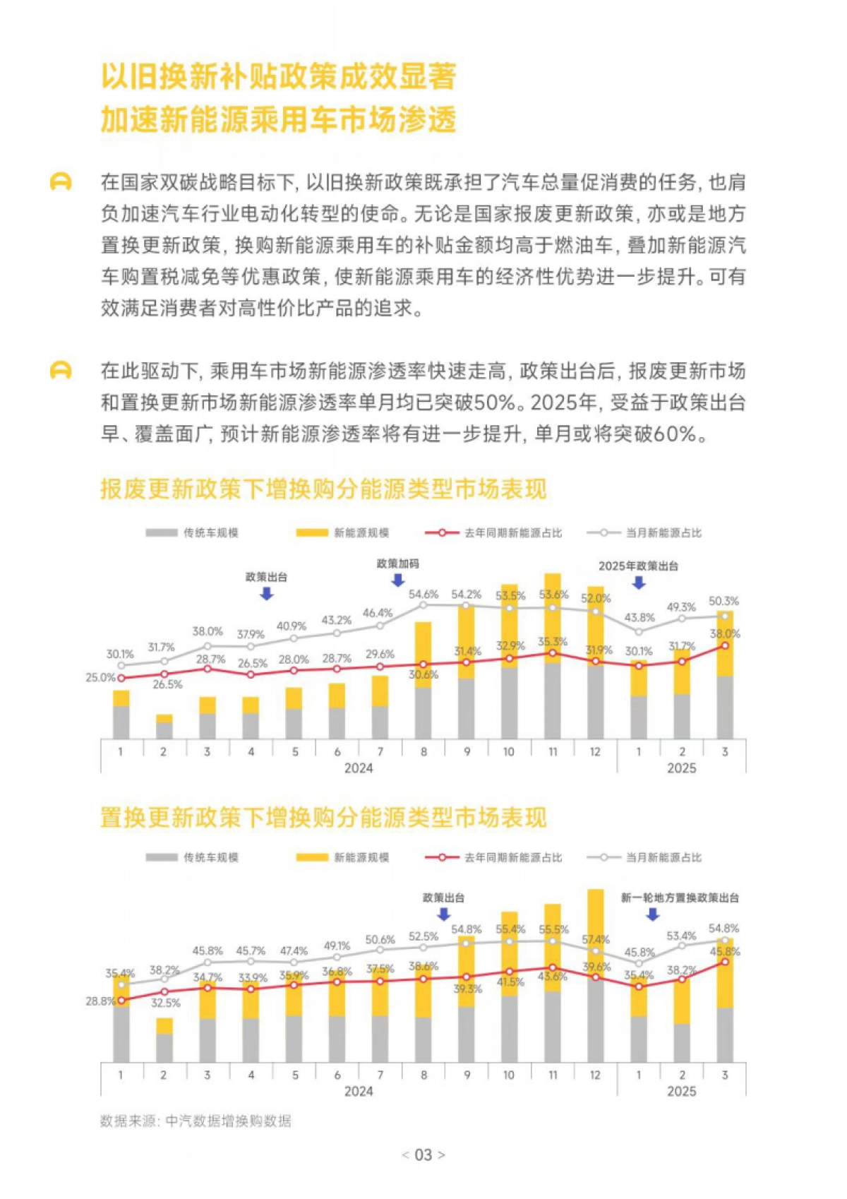 2025年汽车以旧换新消费洞察报告_第4页