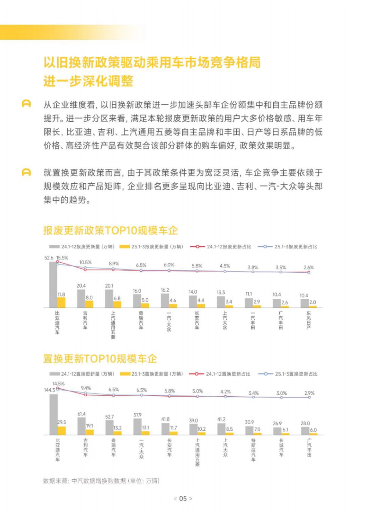 2025年汽车以旧换新消费洞察报告_第6页