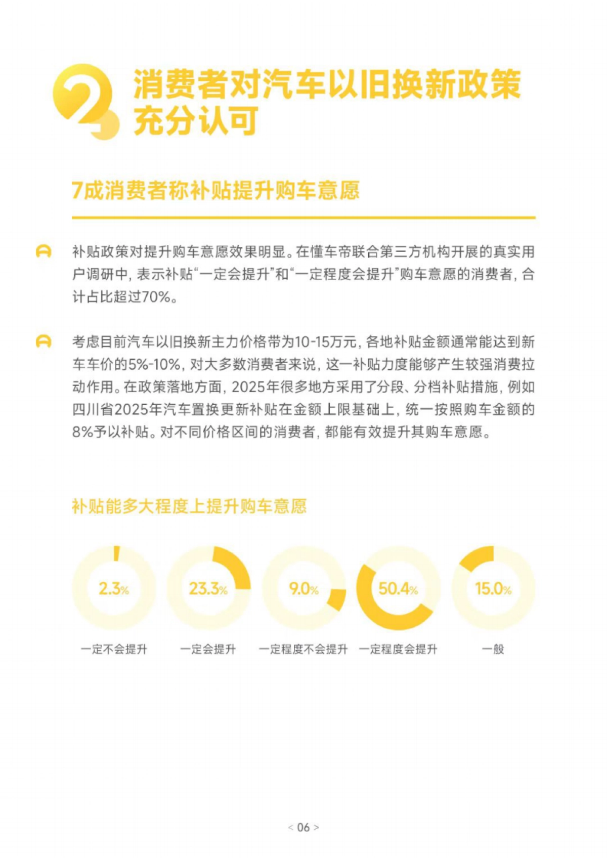 2025年汽车以旧换新消费洞察报告_第7页