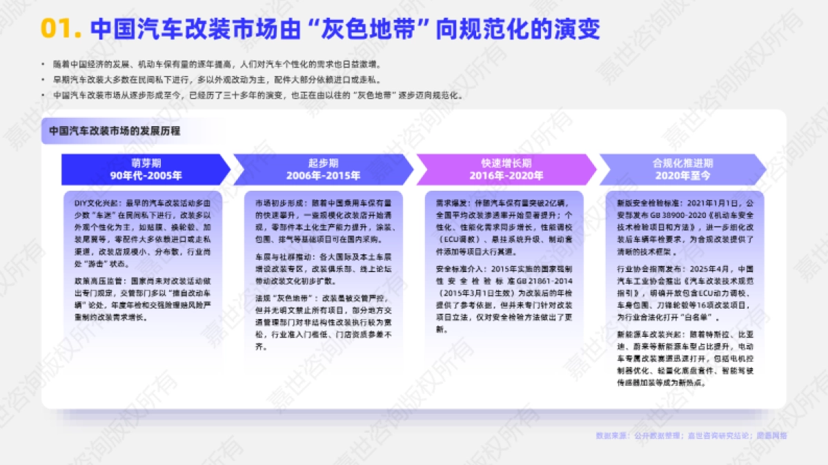 2025年汽车改装行业简析报告_第2页