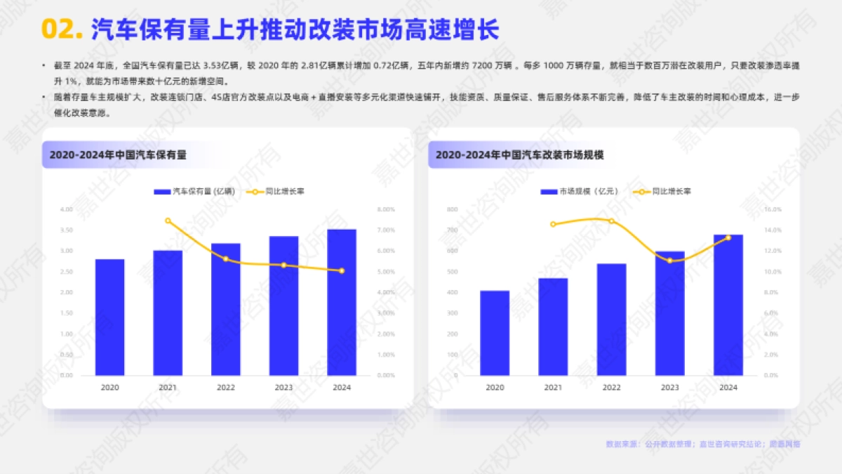2025年汽车改装行业简析报告_第3页