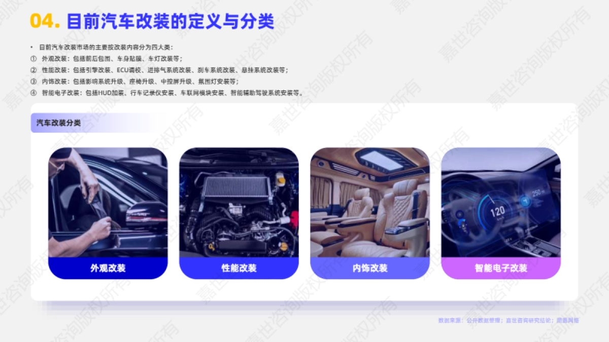 2025年汽车改装行业简析报告_第5页