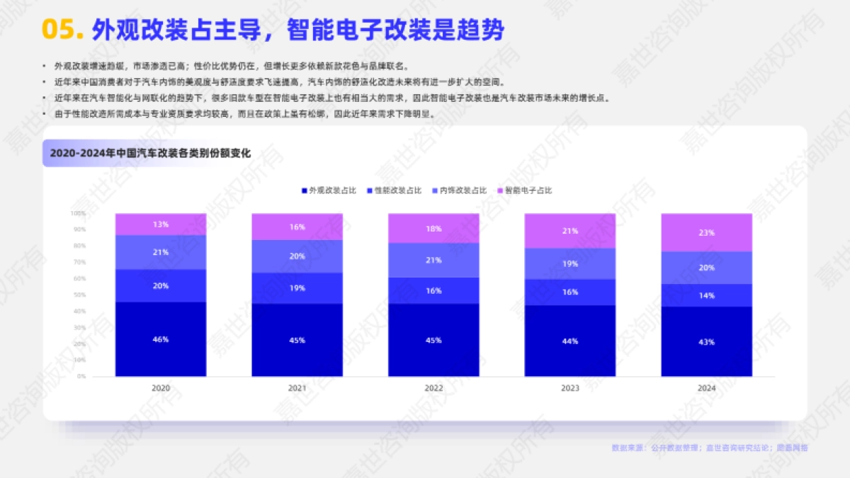 2025年汽车改装行业简析报告_第6页