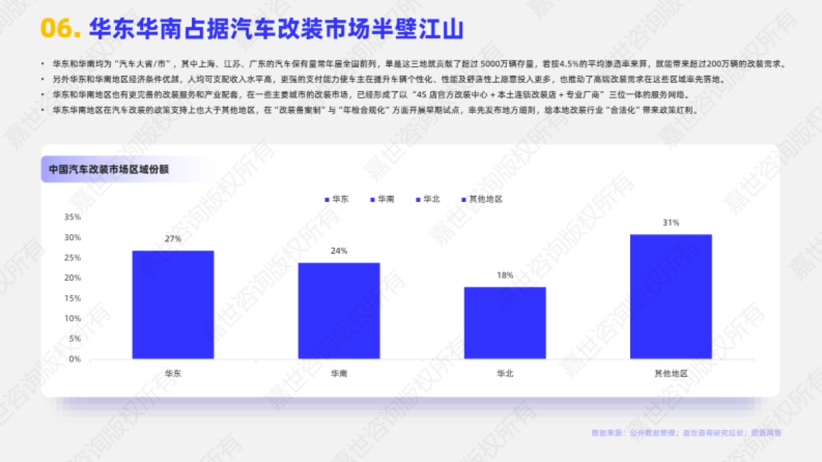 2025年汽车改装行业简析报告_第7页