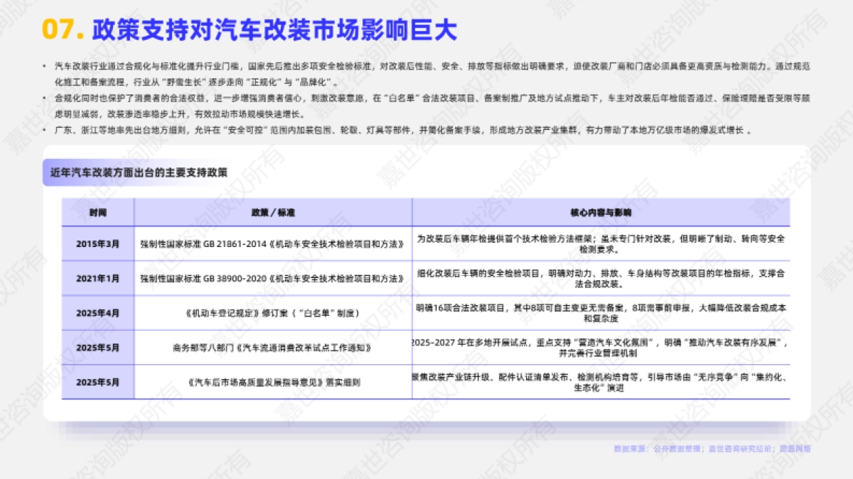 2025年汽车改装行业简析报告_第8页