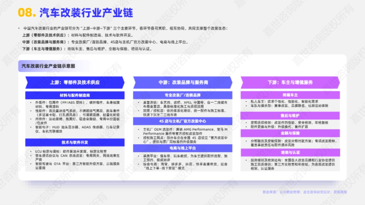 2025年汽车改装行业简析报告_第9页