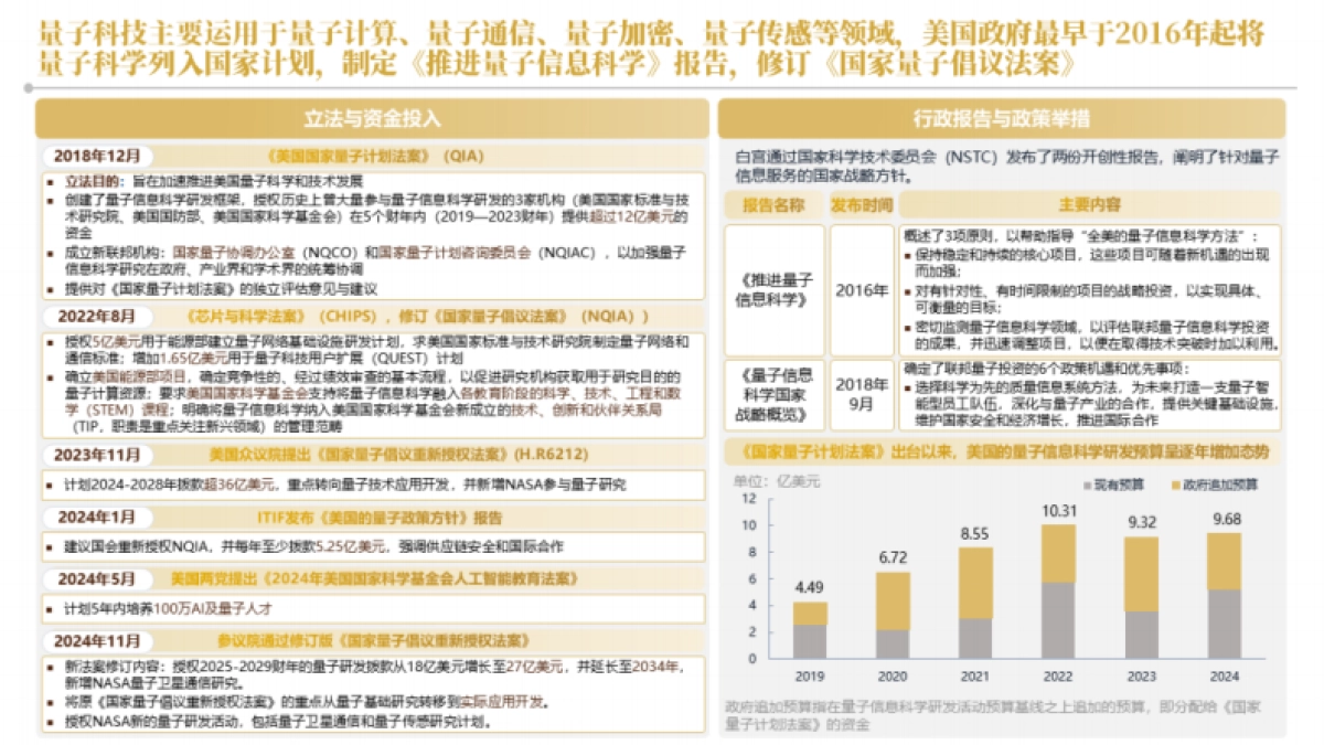 2025年美国量子技术发展研究报告_第3页