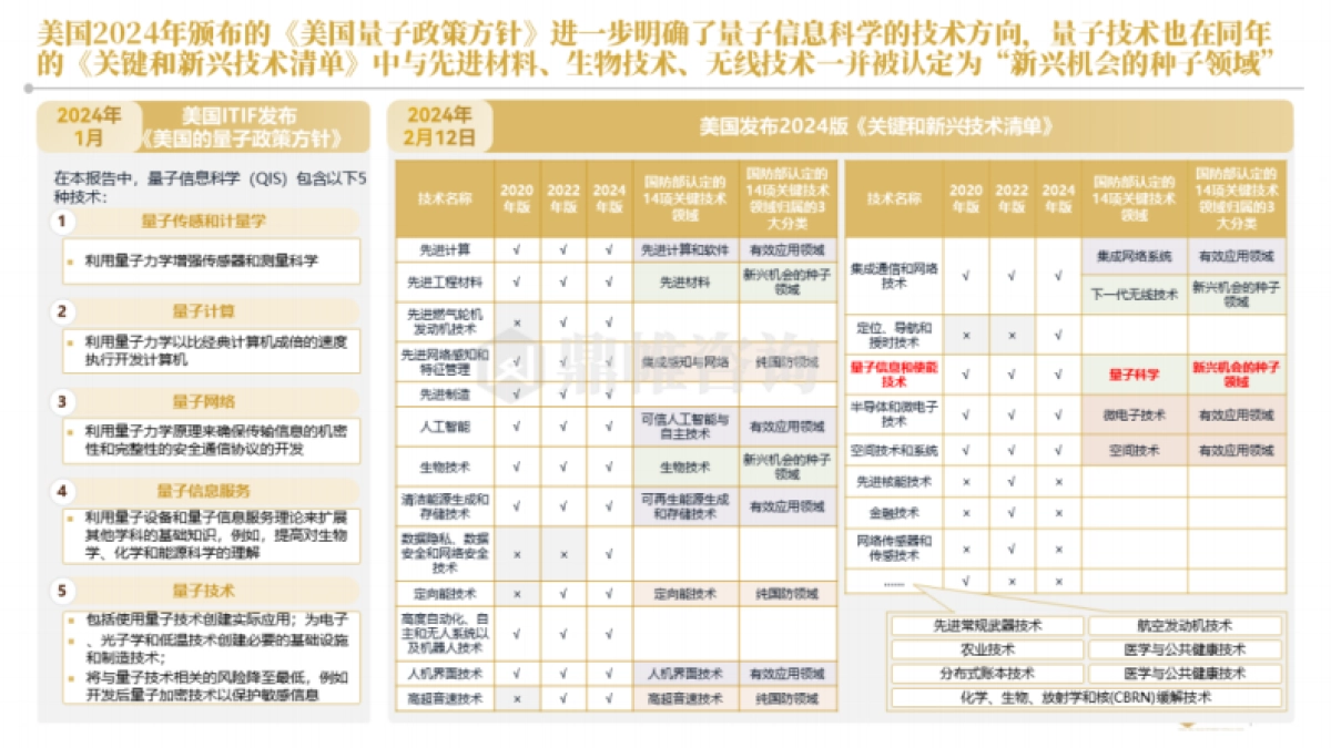 2025年美国量子技术发展研究报告_第4页