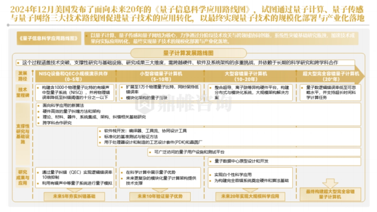 2025年美国量子技术发展研究报告_第5页