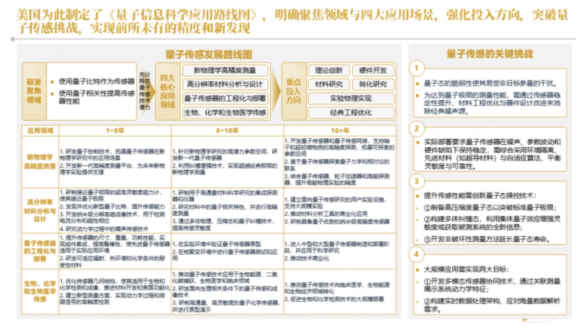 2025年美国量子技术发展研究报告_第7页