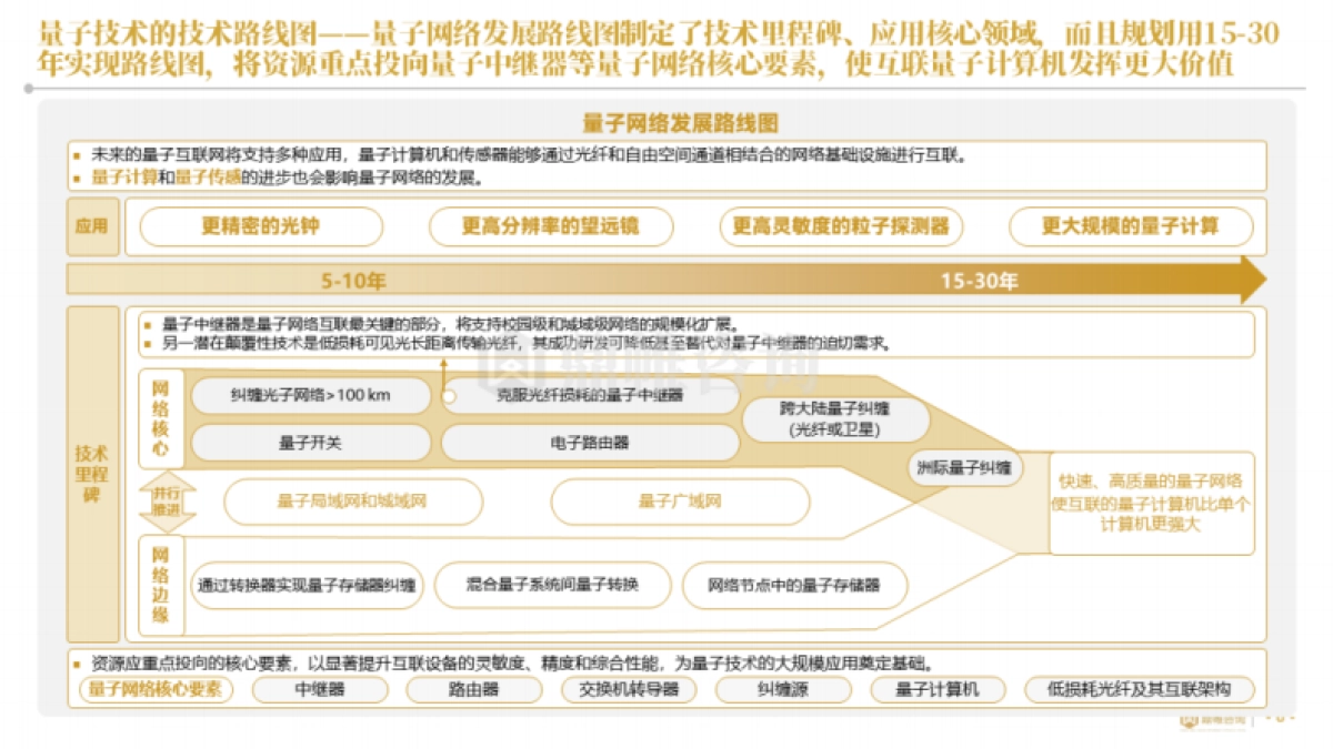 2025年美国量子技术发展研究报告_第8页