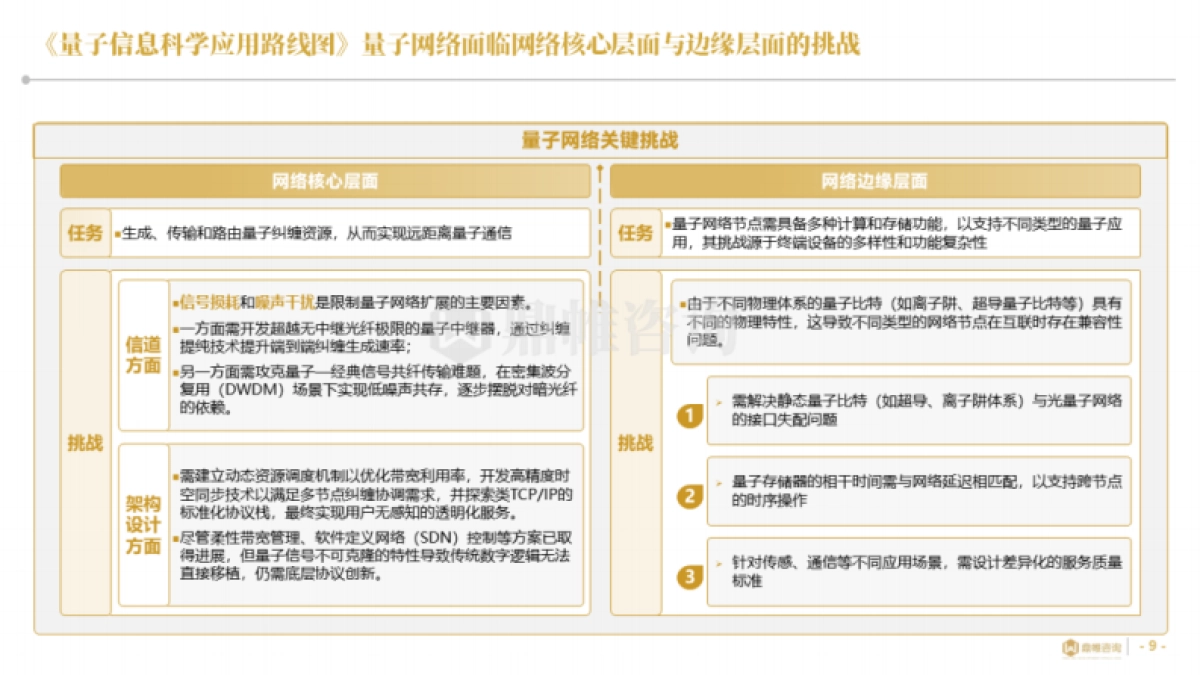 2025年美国量子技术发展研究报告_第9页