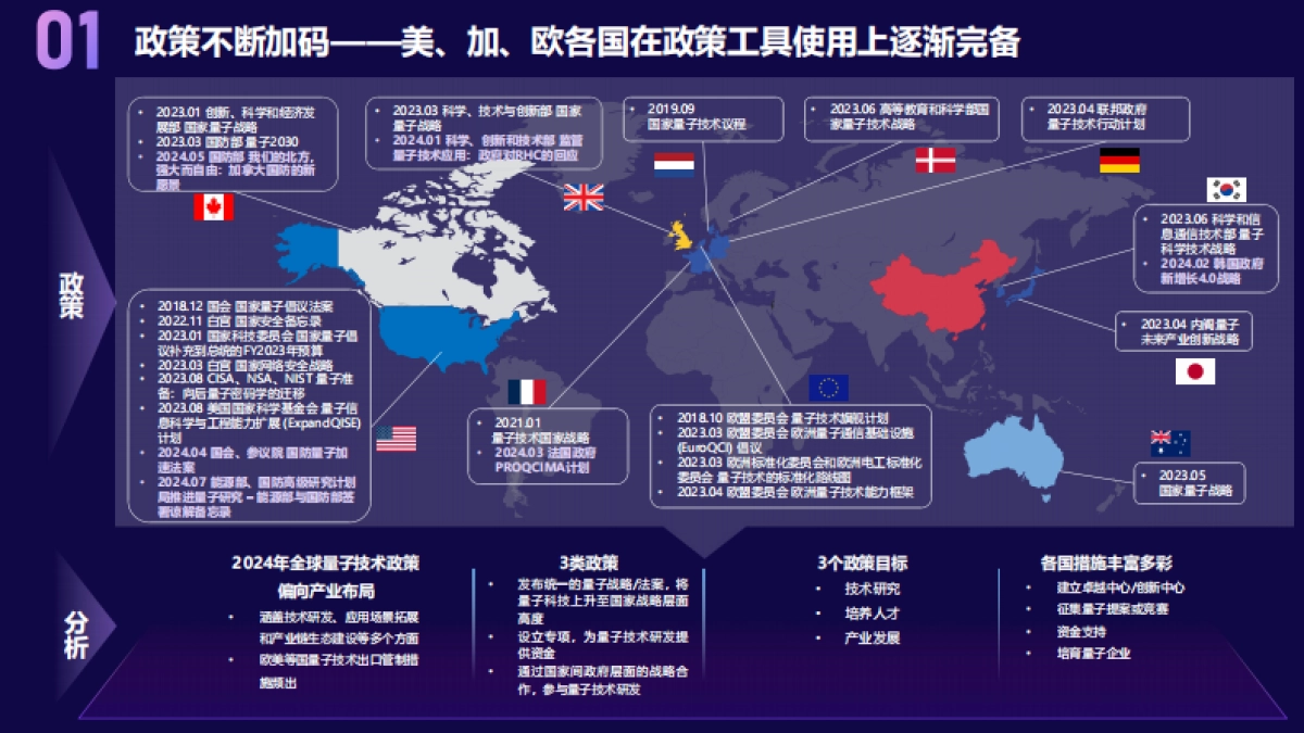 2025年量子科技产业发展展望报告_第2页
