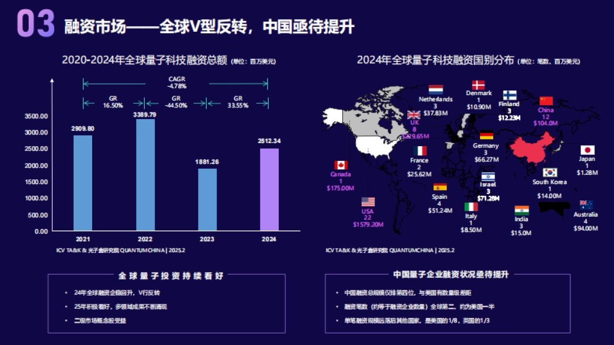 2025年量子科技产业发展展望报告_第4页