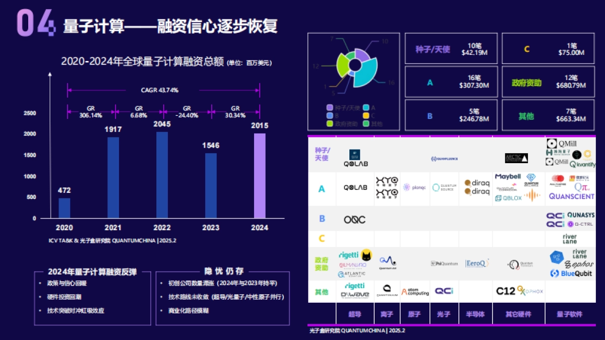2025年量子科技产业发展展望报告_第5页