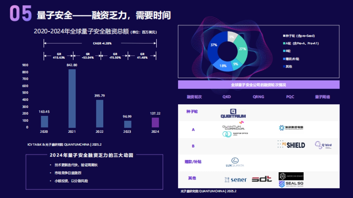 2025年量子科技产业发展展望报告_第6页