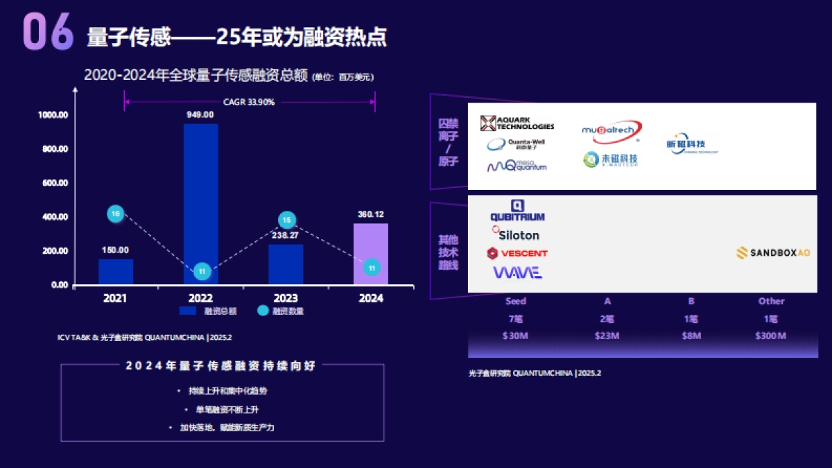 2025年量子科技产业发展展望报告_第7页