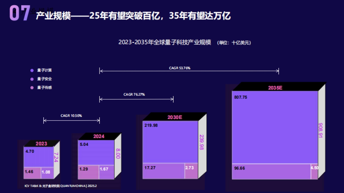 2025年量子科技产业发展展望报告_第8页