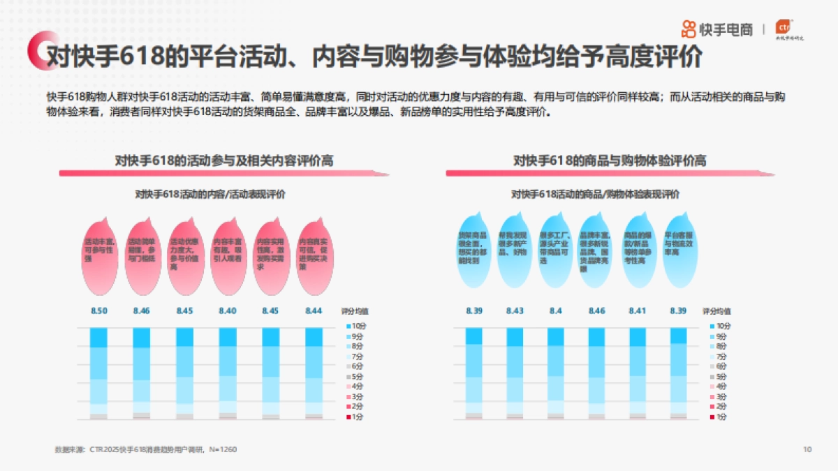 2025年快手电商618消费趋势报告_第10页