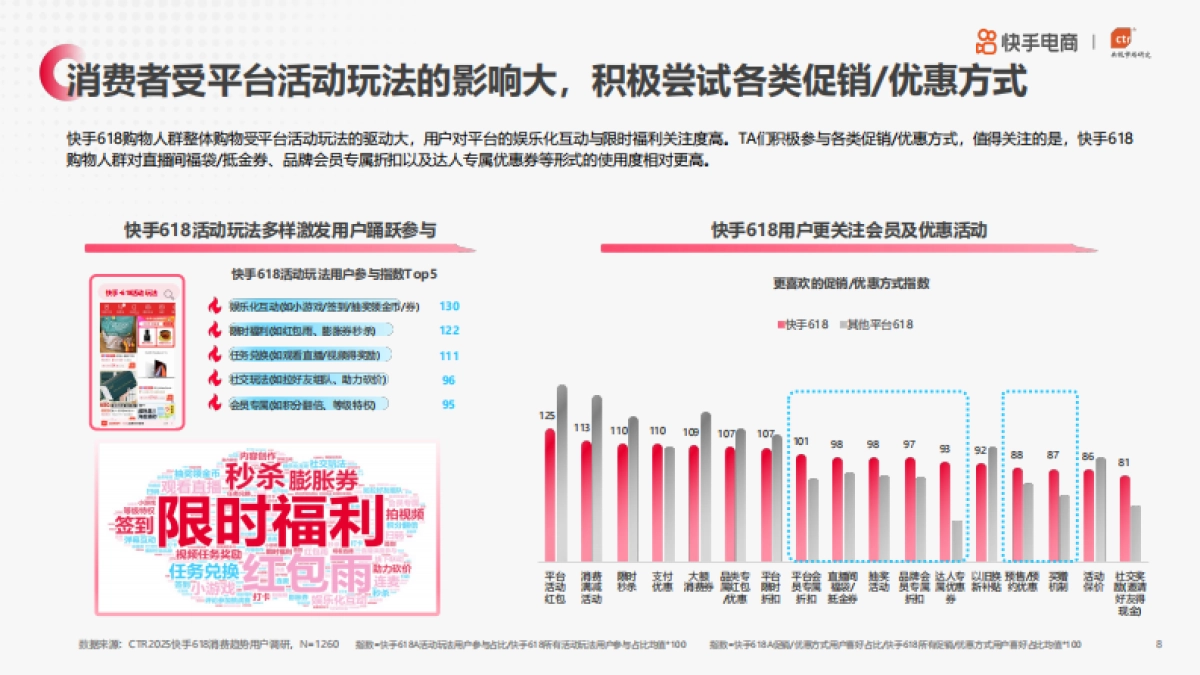 2025年快手电商618消费趋势报告_第8页