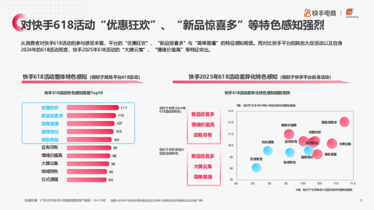 2025年快手电商618消费趋势报告_第9页