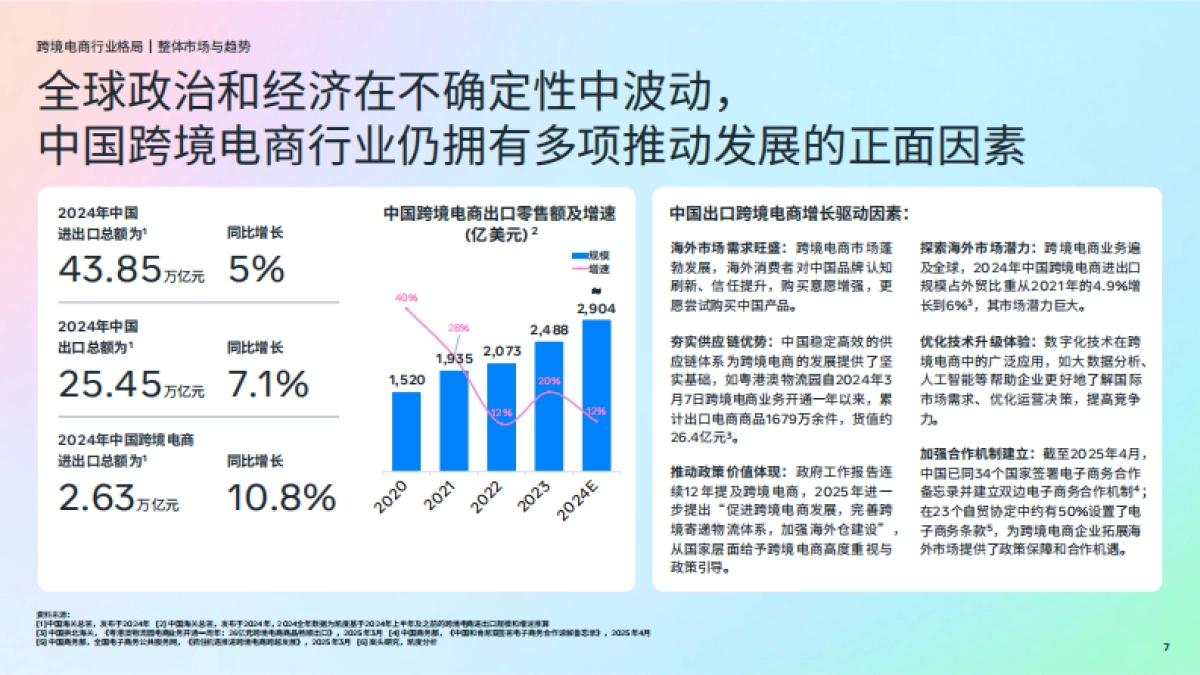 2025年跨境电商DTC全阶段营销制胜白皮书_第7页