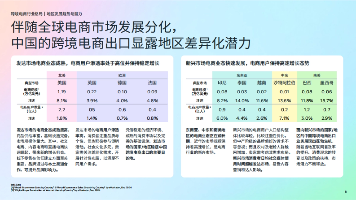 2025年跨境电商DTC全阶段营销制胜白皮书_第8页
